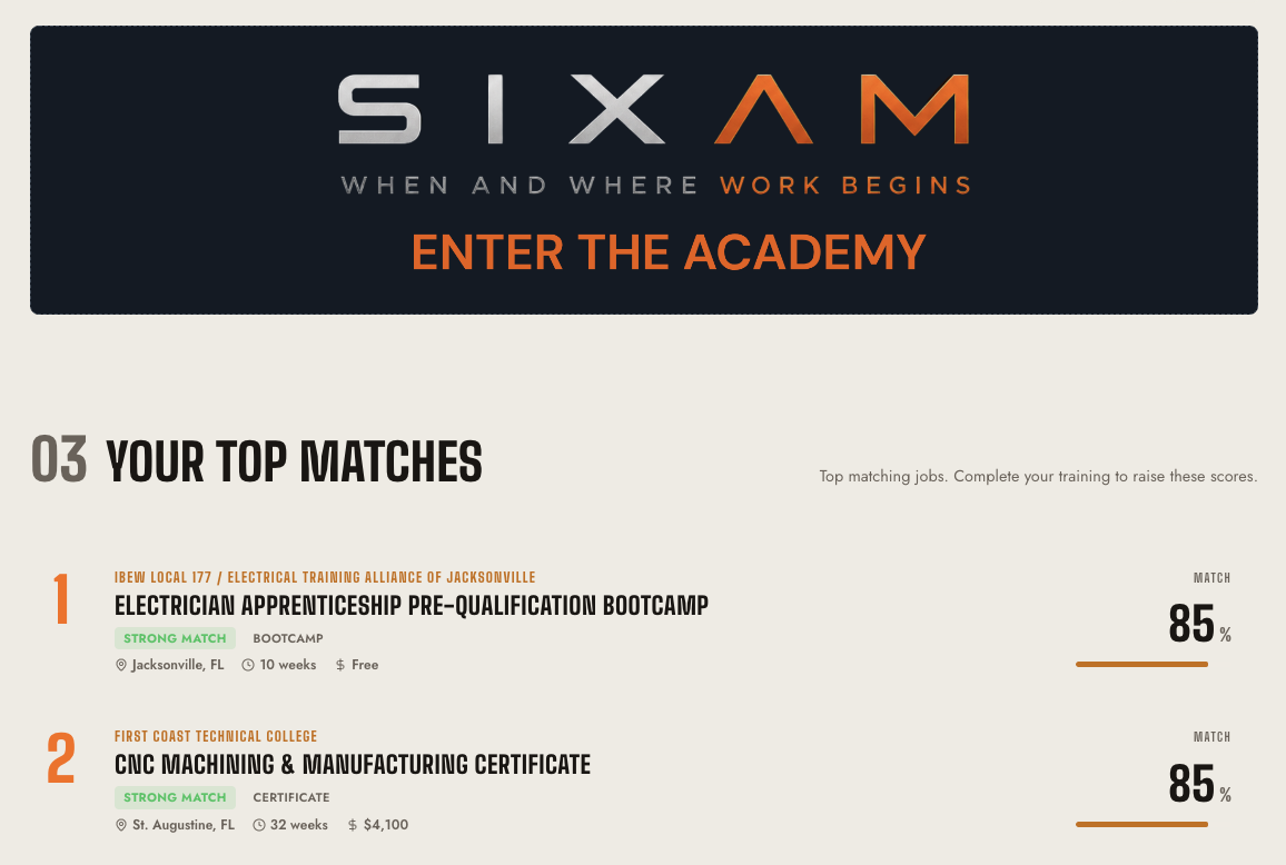 SixAM Academy screen with the Enter the Academy banner and top job matches