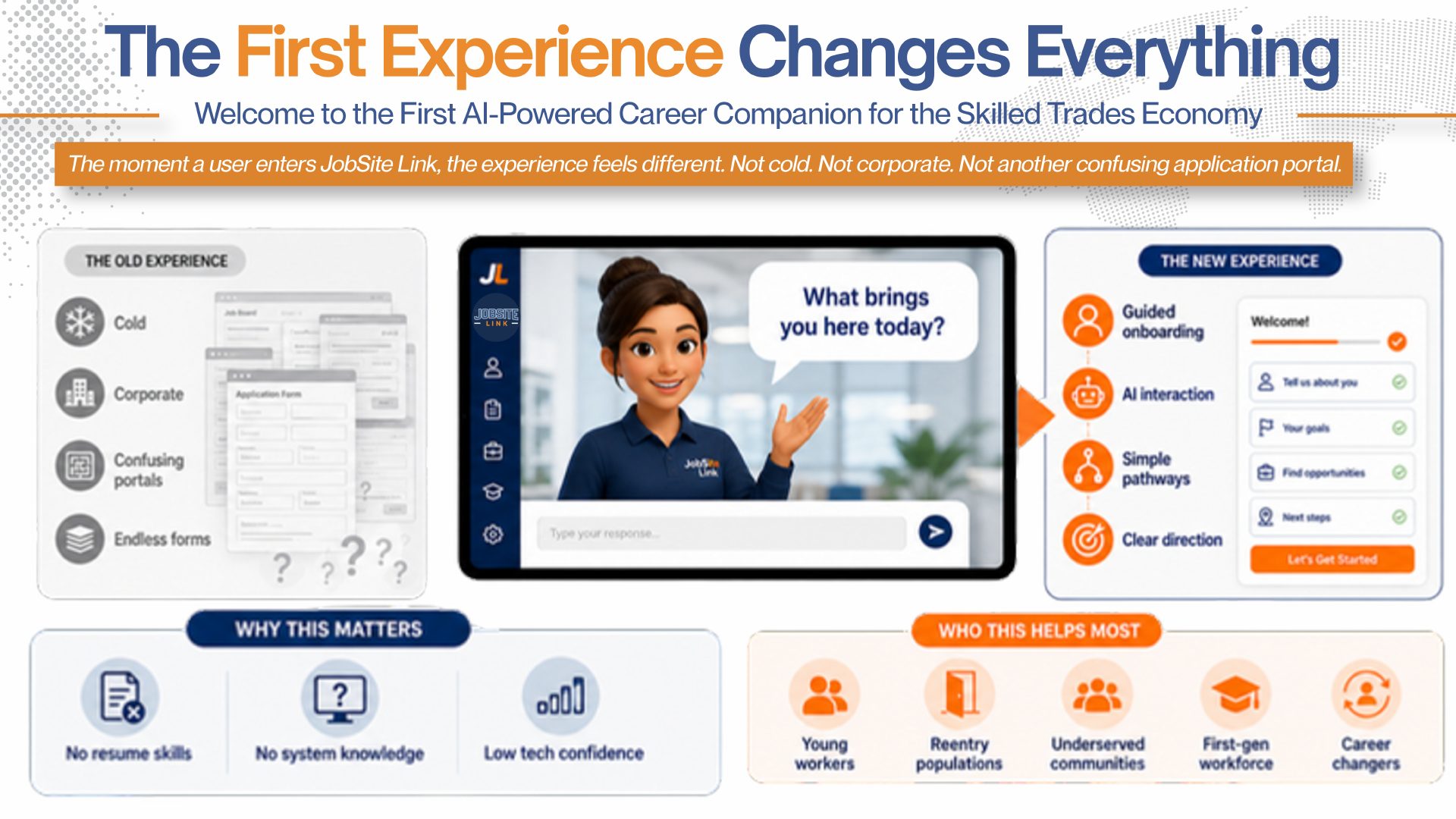 JobSite Link tablet interface with the AI avatar greeting a candidate; old-way vs new-way comparison.