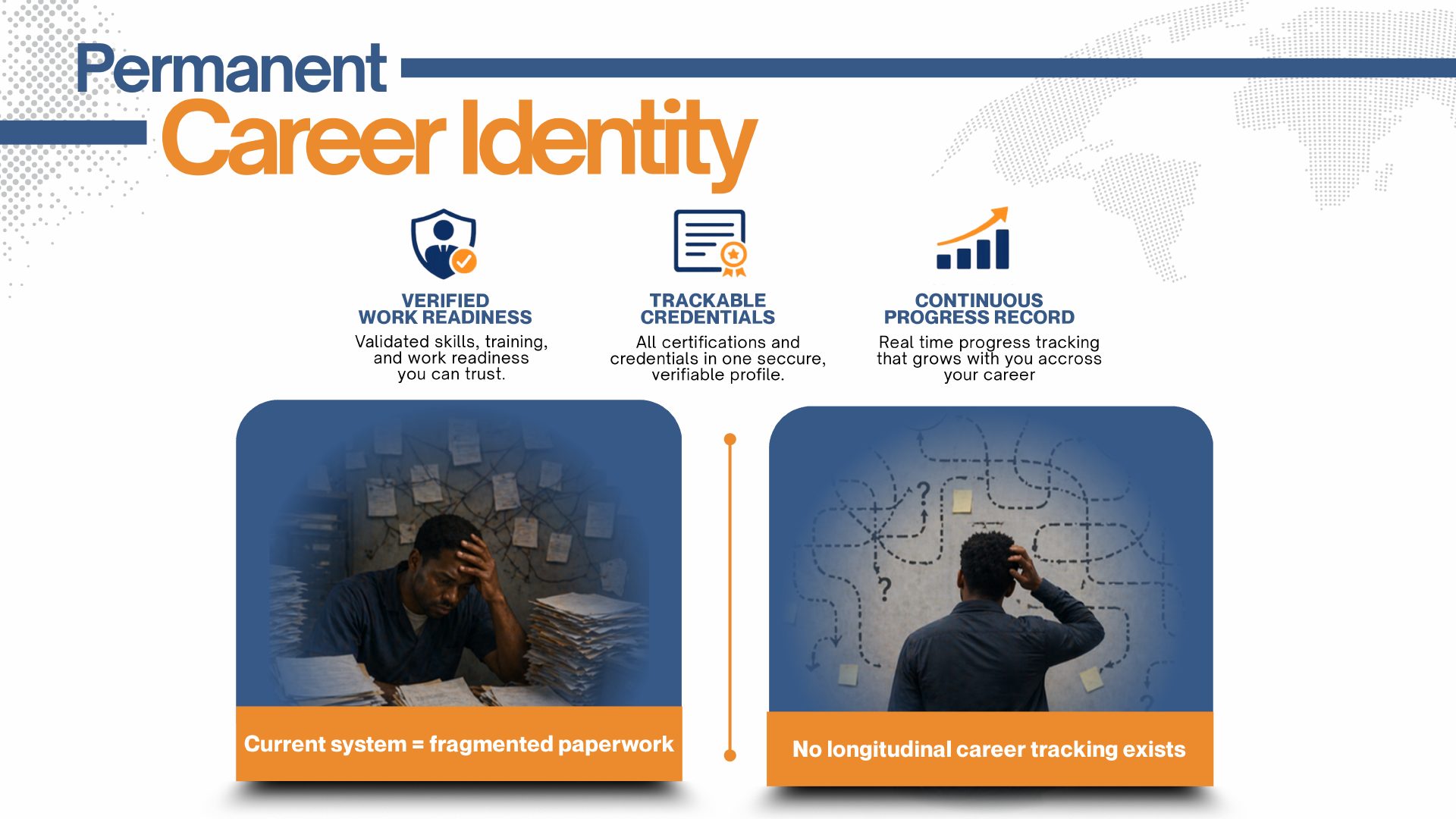 Permanent Career Identity — three capability tiles with dual emotional photos showing fragmented paperwork vs longitudinal tracking.